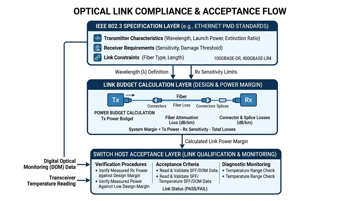 Open RAN in the real world: fiber timing, KPIs, and gotchas