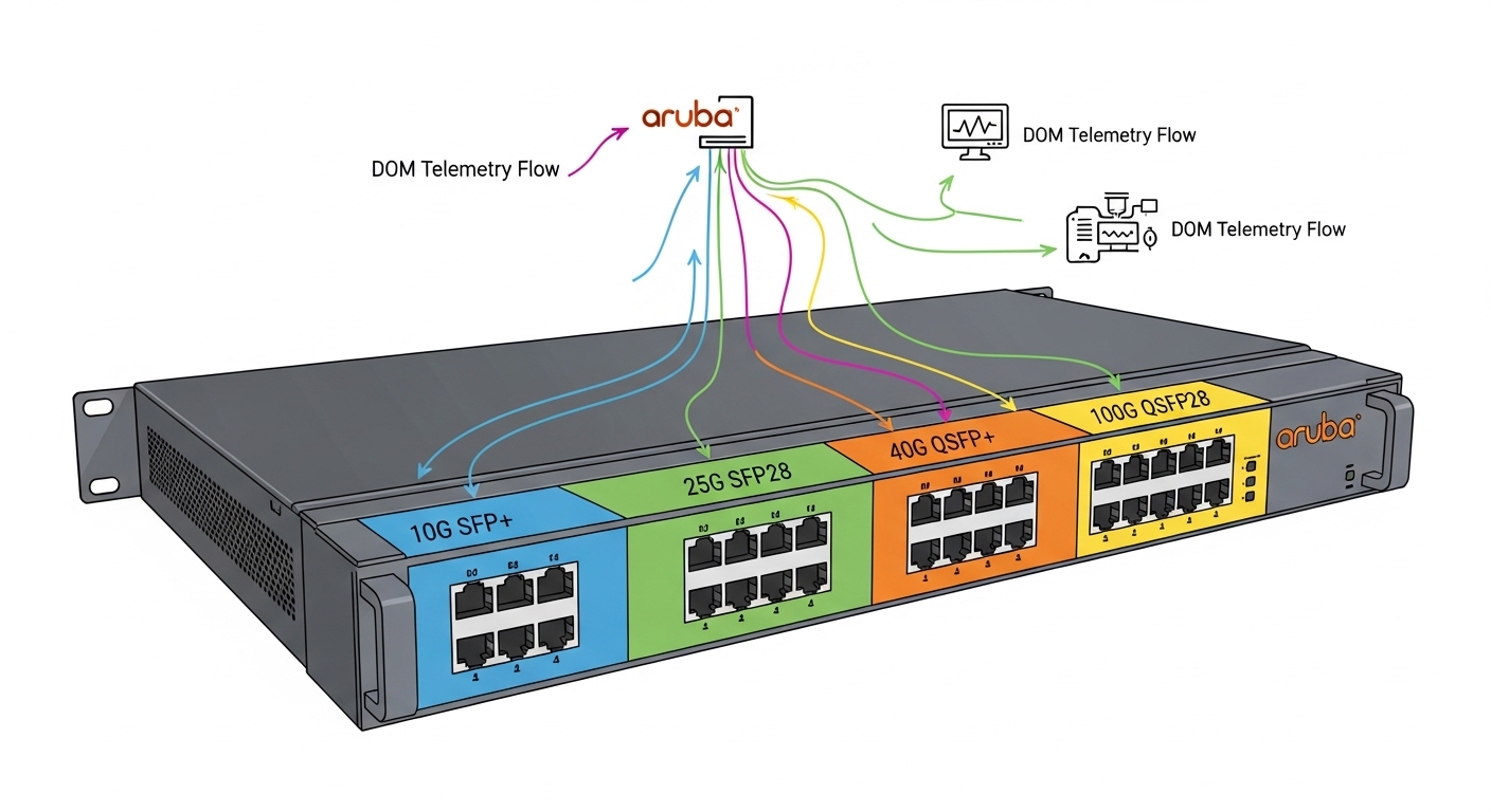 Open RAN optical networking: picking transceivers for fronthaul and midhaul