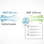 Passive vs Active SFP Optical Cables Explained: Key Differences
