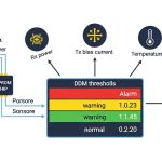 SFP Module Power Use and Thermal Management: A Guide