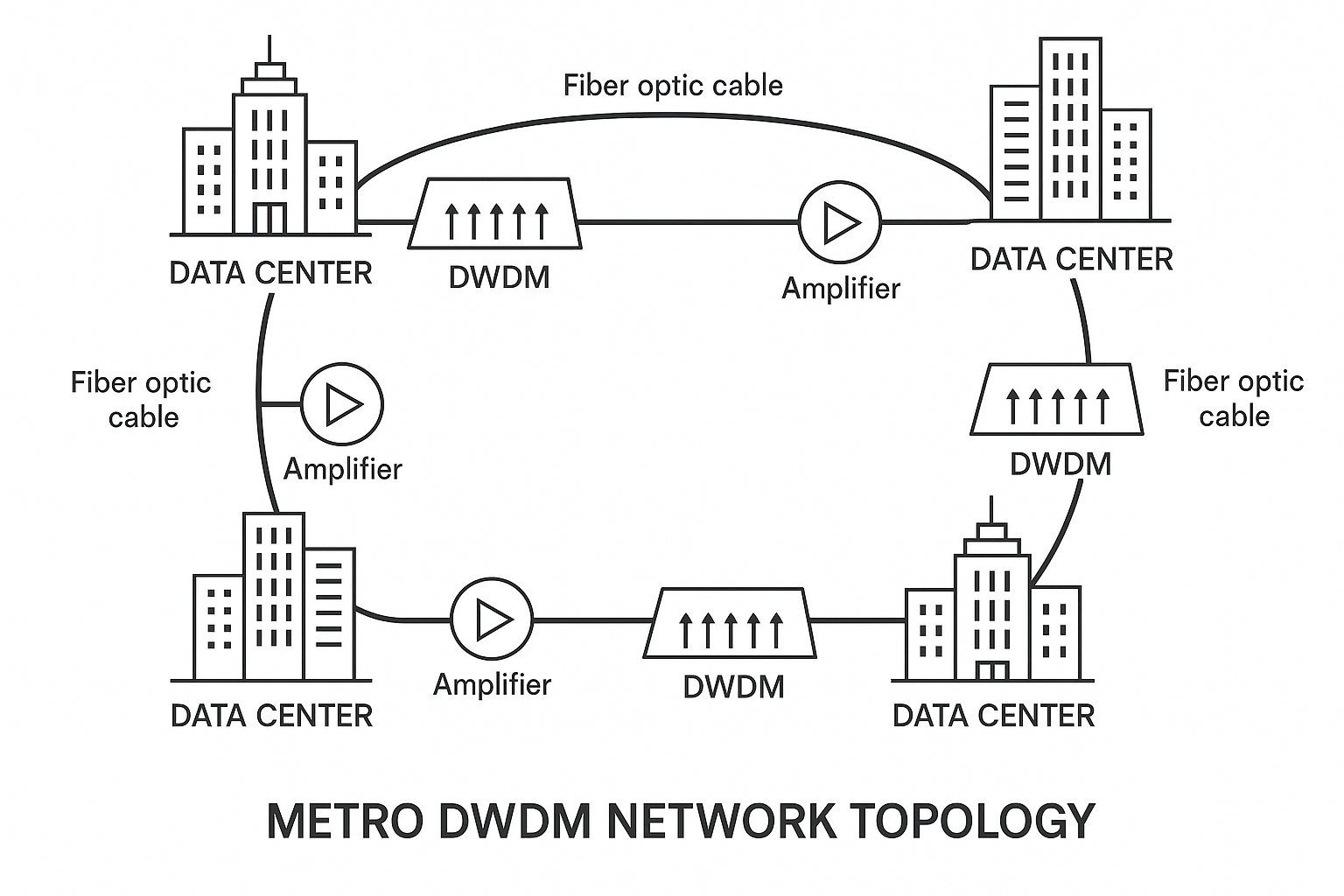 High-speed links rollout: a telecom case study with 10G and 25G optics