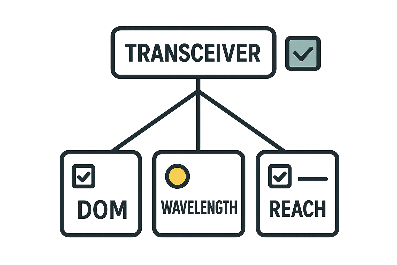 Build a transceiver inventory for bulk optical spares and pricing