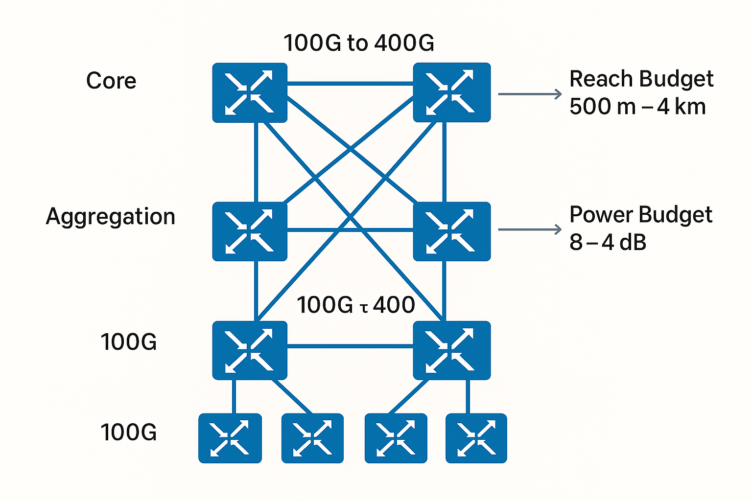 Industrial automation SFP module buying guide for real reach