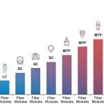 SFP Module Power Consumption and Thermal Management Strategies
