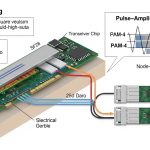 SFP vs SFP+ Differences and When to Upgrade: Key Guide