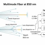 SFP Modules for Industrial Ethernet Applications: A Practical Guide