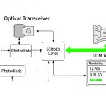 Financial Network Transceiver Choices for Low-Latency Trading Links