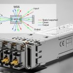 Optical switching transceiver + WSS pairing: what to verify