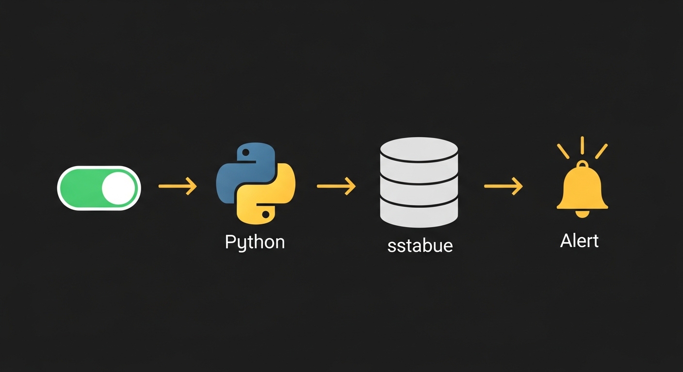 Clean vector illustration of a monitoring pipeline; icons show a switch, a Python service, a database, and alert notification