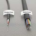 Multi-core fiber vs single-core: business-ready tradeoffs