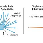 comparison of SFP-SR and SFP-LR for enterprise fiber links